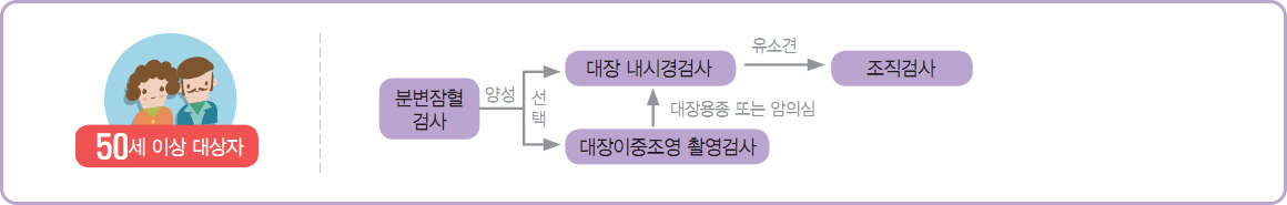 대장 암검사방법